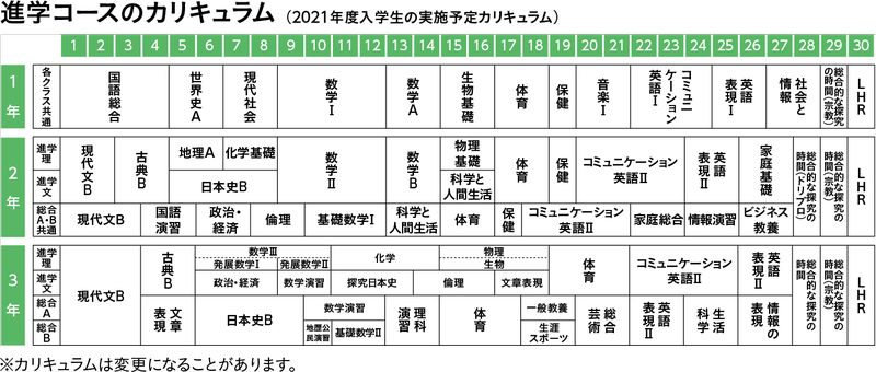 進学カリキュラム