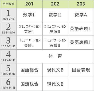 ２つのコース 小樽双葉高等学校